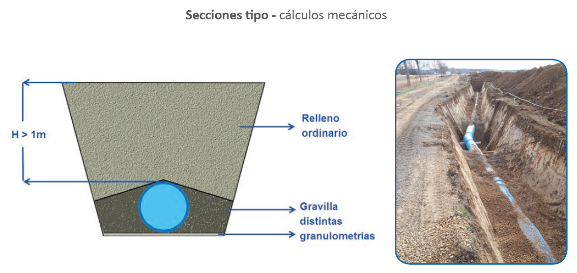 Proyecto de Transformación en Regadío del Sector XXII de la Subzona de Payuelos –Área Cea- de la Zona Regable de Riaño (León)