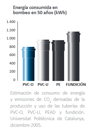 Consumo de energia