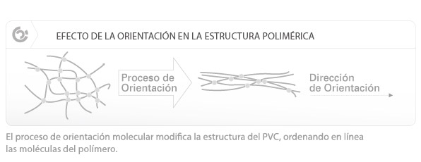 Gráfico orientación molecular Molecor