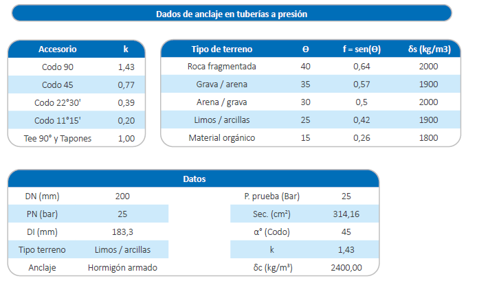 dados de anclaje 1