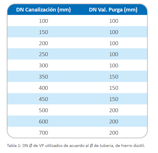 tabla 1