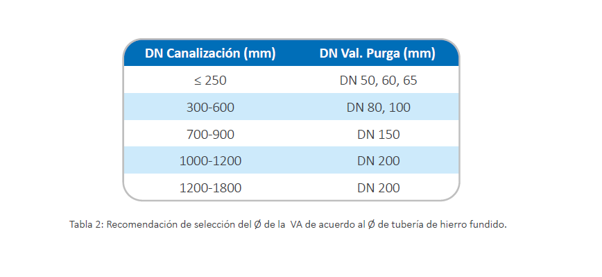 tabla 2