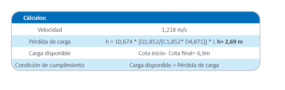 tabla 4.1