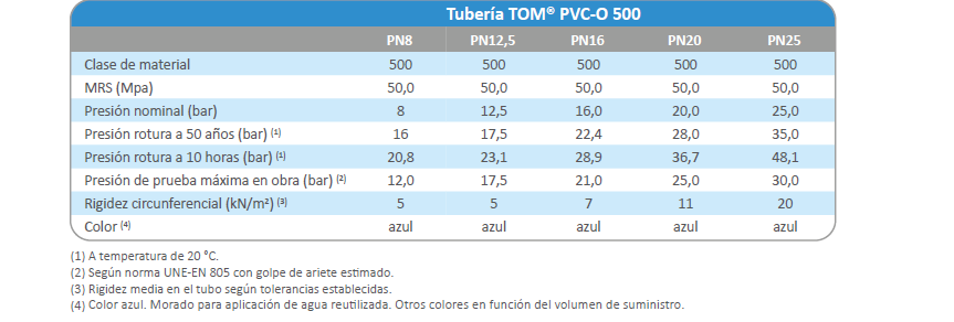 Tuberias TOM clase 500