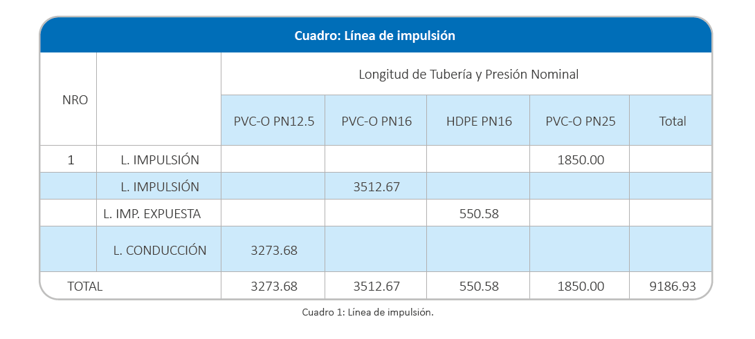 línea impulsión